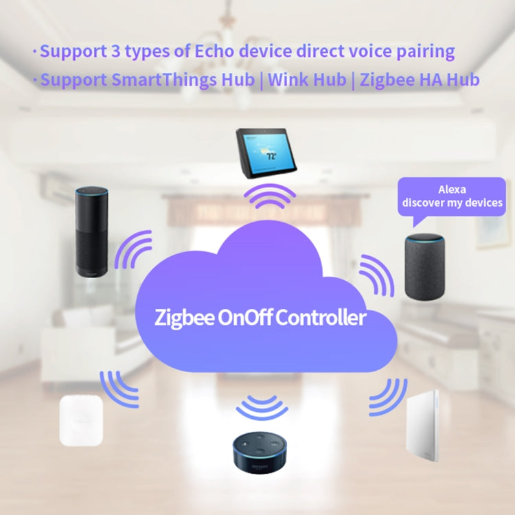 Controlador de Interruptor Sem Fios Inteligente IEEE 802.15.4 Zigbee 85-265V 50-60Hz