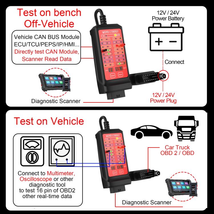 WOYO CTB007 CAN Tester Box 12V 24V OBD2 Breakout Box with 27 in / 59 in Cable Cable for All Car Automotive Diagnostic Tool, CTB007 with 59 in Cable