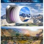 Sunnylife M2P-FI538 Filtros de Lente ND8-PL + ND16-PL + ND32-PL + ND64-PL ND-PL para DJI Mavic 2 Pro