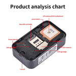 P03 Rastreador GPS para Animais de Estimação 2G à Prova de Água Localizador GPS+AGPS+WiFi+LBS, P03