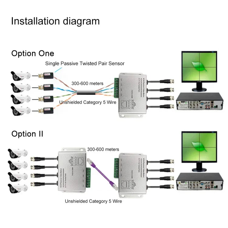 HD204A-F Balun de Vídeo Passivo UTP CCTV HD-CVI/TVI/AHD 4CH, HD204A-F