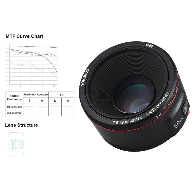 YONGNUO YN50MM F1.8C II Lente com Foco Automático para Canon EF Mount Nova Lente, YN50MM F1.8C II