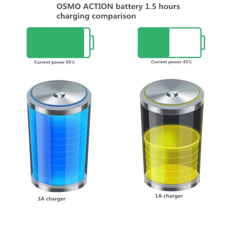 RUIGPRO USB Triple Batteries Housing Charger Box with LED Indicator Light for DJI OSMO Action 1, Charger Box