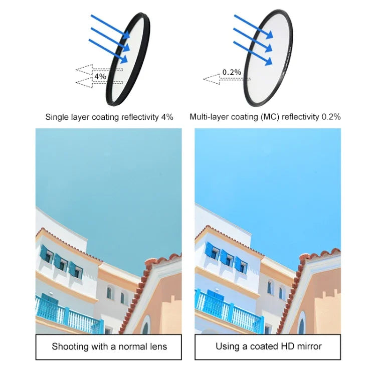 RUIGPRO para GoPro HERO 7/6 /5 Filtro de Lente de Aproximação Profissional 52mm 10X com Anel Adaptador de Filtro e Tampa de Lente, Lente de Aproximação 10X
