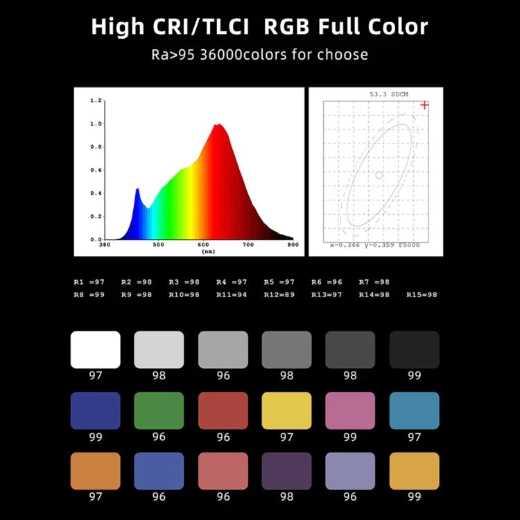 LUXCeO P200 RGB Bastão LED Fotográfico Colorido Luz de Vídeo Controle por APP Temperatura de Cor Ajustável Luz de Preenchimento LED Portátil à Prova de Água com Controlo Remoto