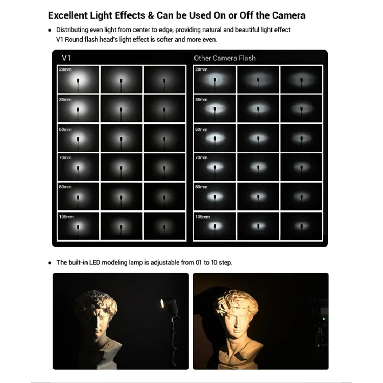 Flash Speedlite Godox V1F Cabeça Redonda TTL para FUJIFILM, V1F para FUJIFILM