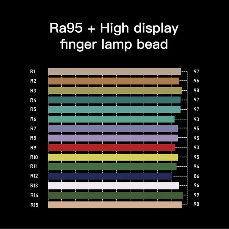 LUXCeO P6 RGB Colorido Foto LED Stick Luz de Vídeo Portátil Controlo por APP Luz de Preenchimento LED a Cores, P6