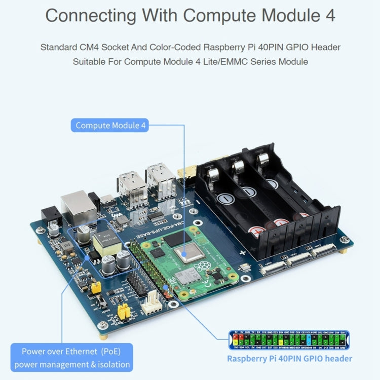 Placa Base UPS PoE Waveshare para Raspberry Pi CM4, Ethernet Gigabit, Duplo HDMI, Quádruplo USB2.0, Placa Base UPS PoE