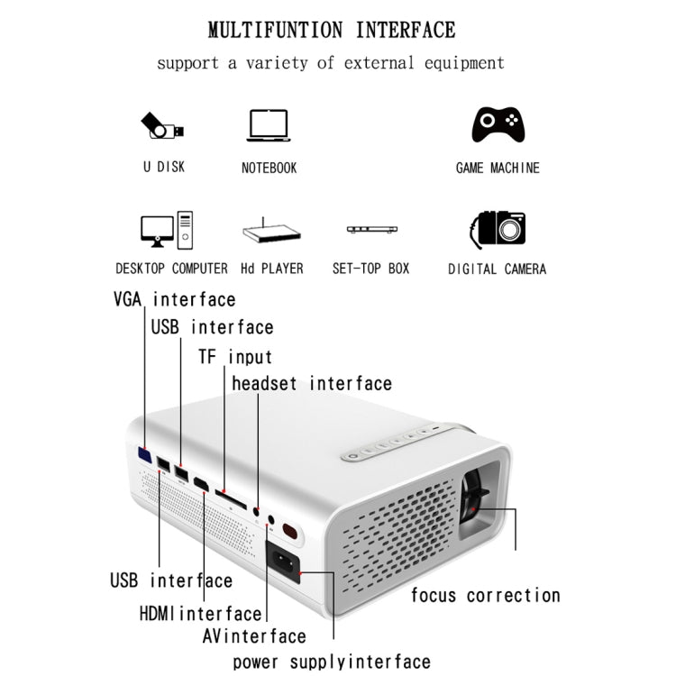 YG520 Projetor LCD HD 1800 Lumens, Altifalante Integrado, Suporta Leitura de Disco U, Disco Rígido Móvel, Cartão SD, AV para DVD, Box, Versão Standard
