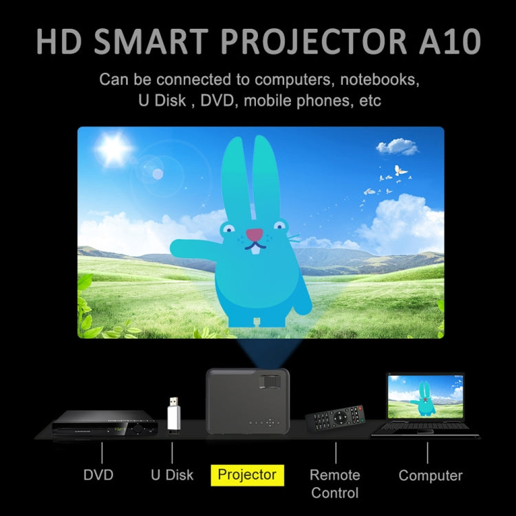 DH-A10 Projetor Inteligente HD 5,8 polegadas LCD 4200 Lumens 1280 x 800P com Comando à Distância, Sistema Android 6.0, Suporta WiFi, Bluetooth, HDMIx2, USBx2, VGA, AV IN/RCA, RJ45, LAN