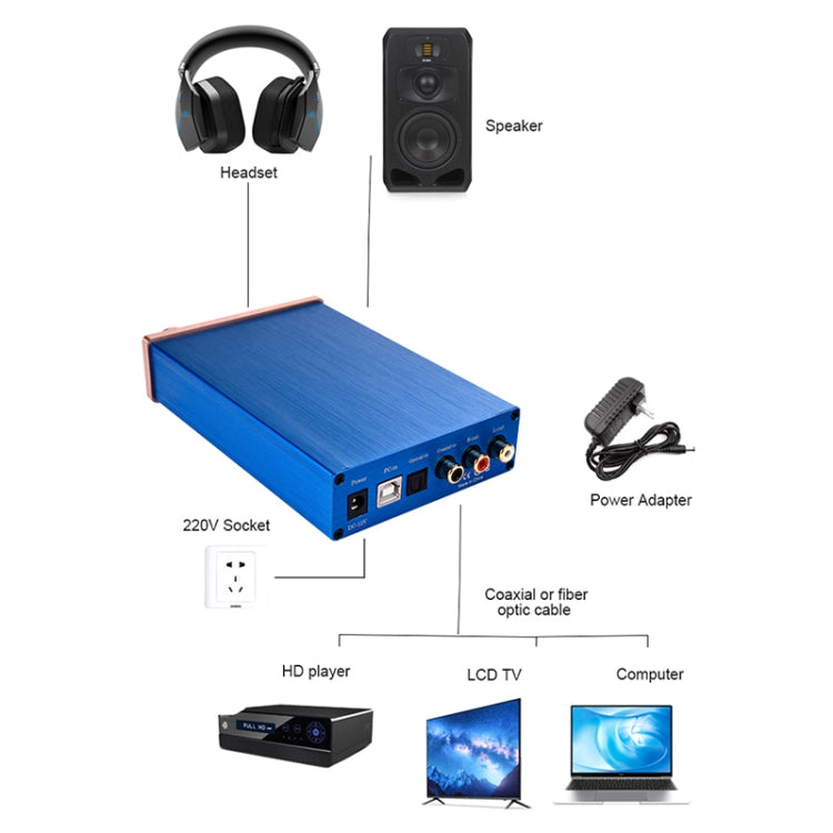 NK-P90 Decodificador DAC de Áudio Amplificador Digital de Áudio por Fibra e Coaxial