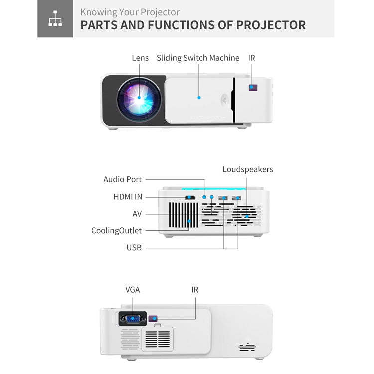T5 100ANSI Lumens Resolução 800x400 480P Tecnologia LED+LCD Projetor Smart, Suporta HDMI / Cartão SD / 2 x USB / Áudio 3.5mm, Versão Normal, Versão Normal