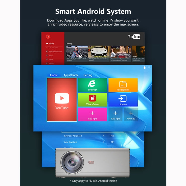 Projetor Mini LED RD825 1280x720 2200LM Home Theater, Suporta HDMI & AV & VGA & USB, Versão para Telemóvel, Versão para Telemóvel