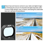 JSR Drone UV Lens Filter for DJI MAVIC 2 Pro, UV Filter