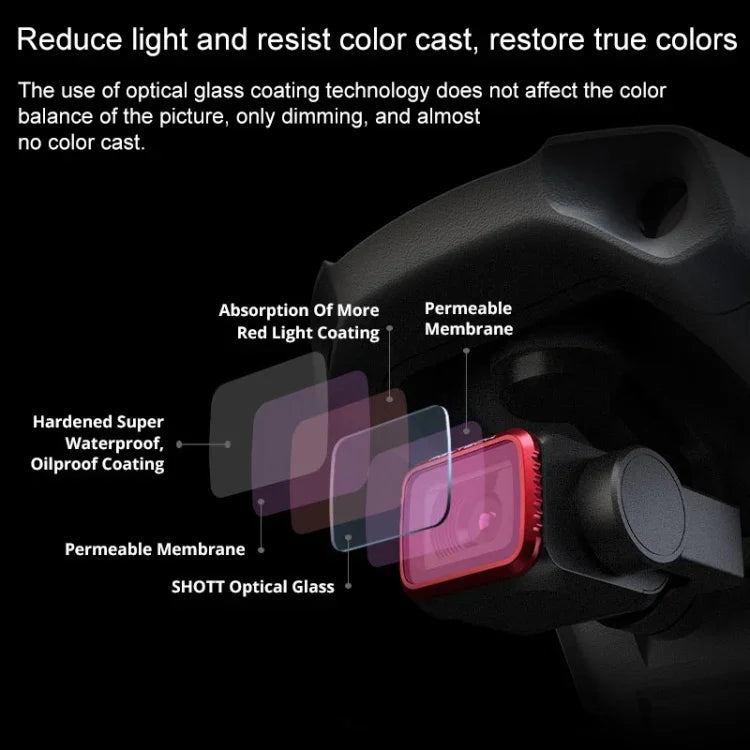 PGYTECH P-16A-032 Filtro UV para Lente para DJI Mavic Air 2, Filtro UV