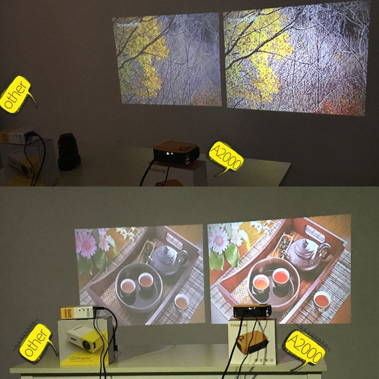 Projetor digital HD mini teatro em casa TRANSJEE A2000 320x240P 1000 ANSI lúmens, tipo de ficha: ficha EUA, tipo de ficha: ficha EUA (branco)