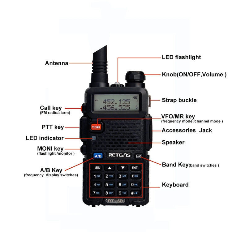 Walkie Talkie Portátil RETEVIS RT-5R 400-520MHz + 136-174MHz 128 Canais USB de Dois Segmentos, USB, Ficha EU, Ficha UK