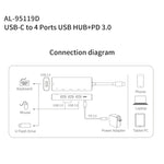 Estação de ancoragem HUB multifunções amalink 95119D Type-C / USB-C para 4 portas USB + PD 3.0, 95119D