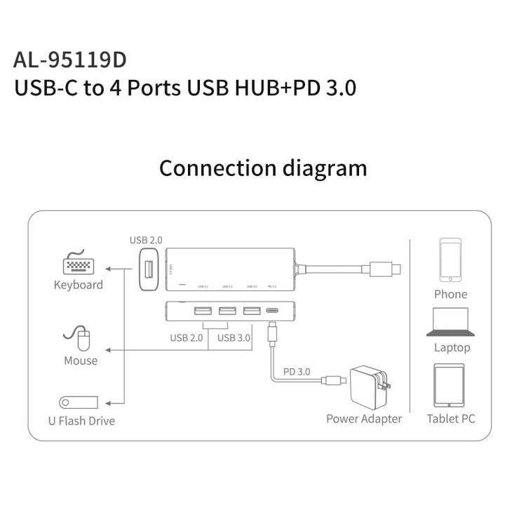 Estação de ancoragem HUB multifunções amalink 95119D Type-C / USB-C para 4 portas USB + PD 3.0, 95119D
