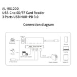Estação de ancoragem HUB multifunções amalink 95120D Type-C / USB-C para SD/TF + 3 portas USB + PD 3.0, 95120D