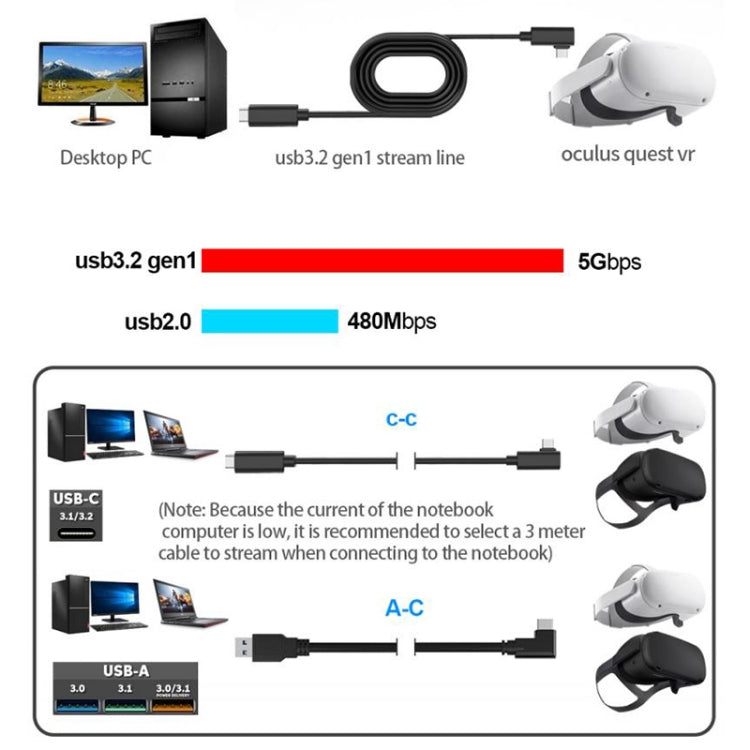 Cabo VR USB 3.2 Gen1 Tipo-C para USB 3.2 Gen1 Tipo-C com Cotovelo Único Para Oculus Quest 1 / 2, 3m Cotovelo Único