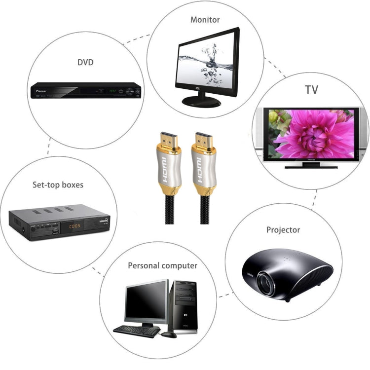 Cabo 2m HD 8K PS4 4K2K 144Hz para Projetor, Portátil, Caixa de TV, 2m