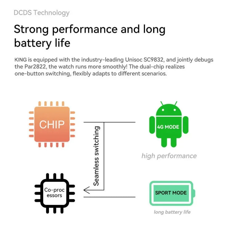 Smartwatch 4G LTE com ecrã de 1,75 polegadas, Android 9.1OS, 2GB+16GB, 4GB+128GB