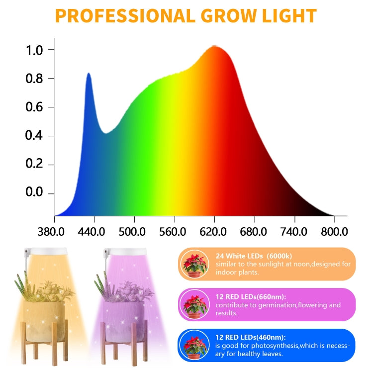 Luz de Preenchimento para Crescimento de Plantas Suculentas 10W 48 LEDs, Anel de Anjo, Abelha, Tubo Redondo