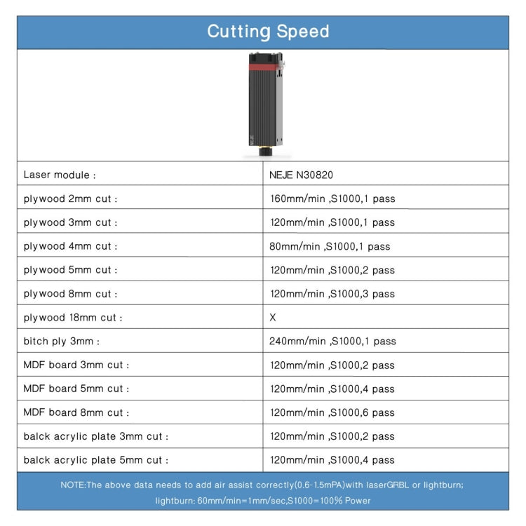 Gravador a Laser NEJE MASTER 3 com Módulo Laser N30820, MASTER 3 com N30820 (Plugue UE), MASTER 3 com N30820 (Plugue EUA)