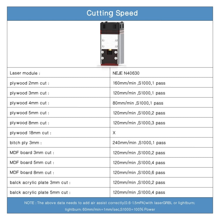 Gravador a Laser NEJE MASTER 3 Plus com Módulo Laser N40630, MASTER 3 Plus com N40630 (Plugue UE), MASTER 3 Plus com N40630 (Plugue EUA)