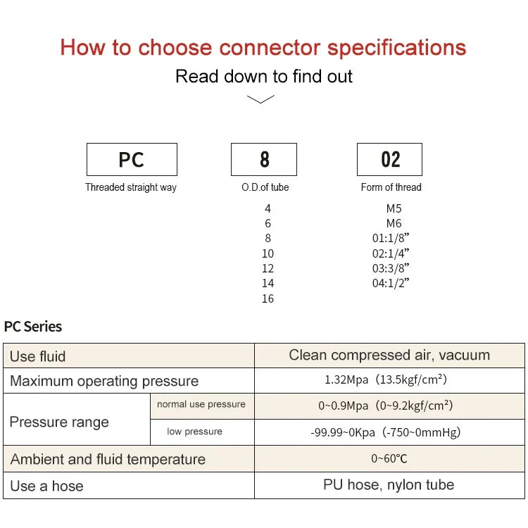 Conector Rápido Pneumático Reto com Rosca Macho PC6-04 LAIZE 2 Peças, PC4-01 (10pcs), PC4-02 (10pcs), PC4-M5 (10pcs), PC6-01 (10pcs), PC6-02 (10pcs), PC6-03 (10pcs), PC6-04 (2pcs), PC6-M5 (10pcs), PC8-01 (10pcs), PC8-02 (10pcs), PC8-03 (10pcs)