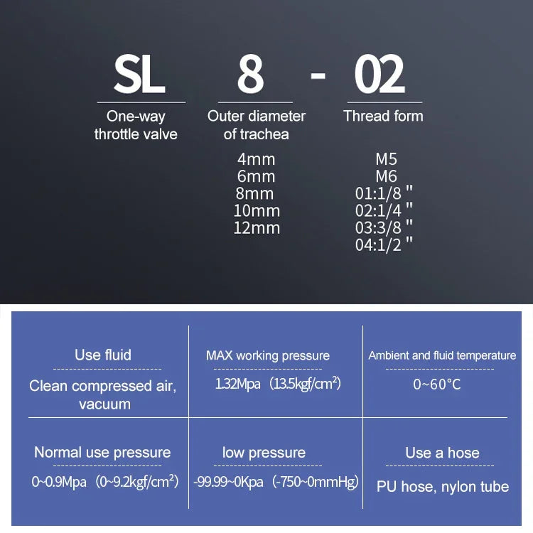 Conector Pneumático de Válvula de Aceleração SL4-01 LAIZE 2pcs, SL4-01 (2pcs), SL4-02, SL4-M5 (2pcs), SL6-01 (2pcs), SL6-02, SL6-03, SL6-04, SL6-M5 (2pcs), SL8-01 (2pcs), SL8-02, SL8-03, SL8-04, SL10-01 (2pcs), SL10-02, SL10-03, SL10-04, SL12-02