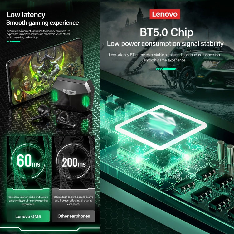 Lenovo GM5 TWS Auricular Gaming Desportivo Bluetooth Sem Fios à Prova de Água com Cancelamento de Ruído e Microfone, GM5