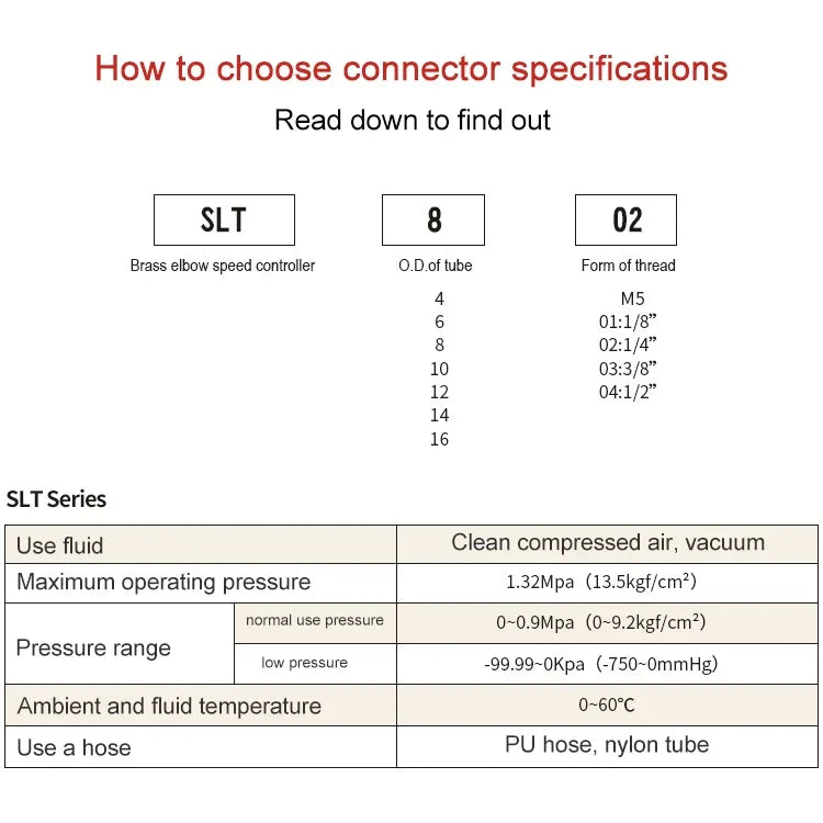 Conector Pneumático de Válvula de Aceleração com Rosca Macho em Cobre Níquelado LAIZE, SL4-01, SL4-02, SL4-M5, SL6-01, SL6-02, SL6-03, SL6-04, SL6-M5, SL8-01, SL8-02, SL8-03, SL8-04, SL10-01, SL10-02, SL10-03, SL10-04, SL12-02, SL12-03, SL12-04