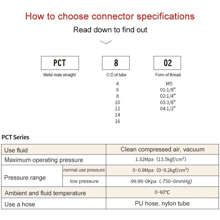 Conector Rápido Pneumático Reto com Rosca Macho em Cobre Níquelado LAIZE, PC4-01, PC4-02, PC4-M5, PC6-01, PC6-02, PC6-03, PC6-04, PC6-M5, PC8-01, PC8-02, PC8-03, PC8-04, PC10-01, PC10-02, PC10-03, PC10-04, PC12-01, PC12-02, PC12-03, PC12-04, PC14-02