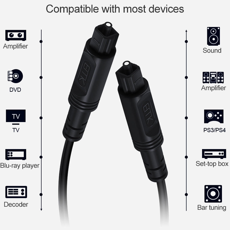 Cabo de Ligação Óptico de Fibra Digital EMK Porta Quadrada para Porta Quadrada para Altifalante, 1m, 1.5m, 2m, 3m, 5m, 8m, 10m, 15m, 25m
