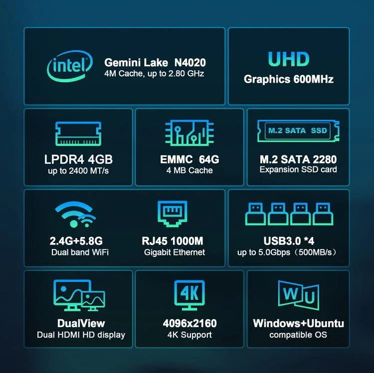 GXMO N42 Mini PC Windows 11 Intel Gemini Lake N4020C NVME SSD WiFi Computador de Secretária Mini, 4GB+64GB, 4GB+64GB+256GB