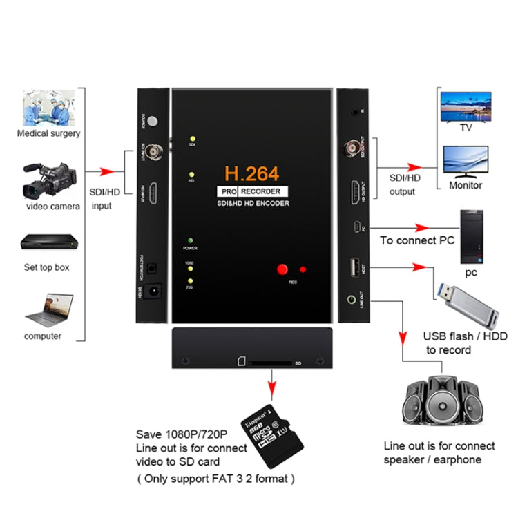 Ezcap 286 Gravador de Vídeo HDMI com Cassete e Controlo Remoto, Ezcap 286