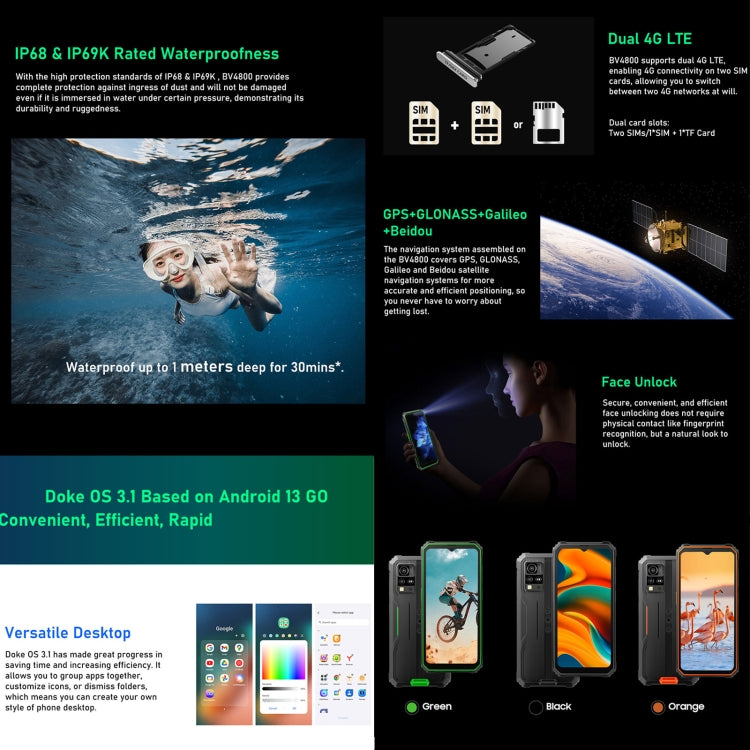 Blackview BV4800, IP68/IP69K/MIL-STD-810H, 6,56 polegadas Android 13 MediaTek MT6761V/WB Helio A22 Quad Core, Rede: 4G, OTG, BV4800 3GB+64GB