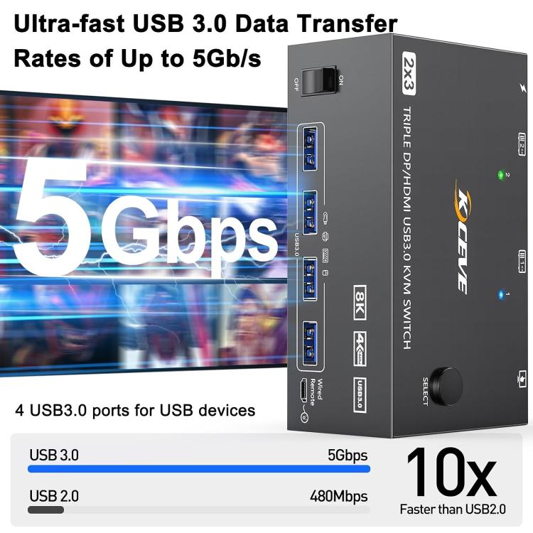 Comutador KVM KC-KVM203DH para três monitores 8K 30Hz USB3.0 DP+DP+HDMI, ficha EU, KC-KVM203DH