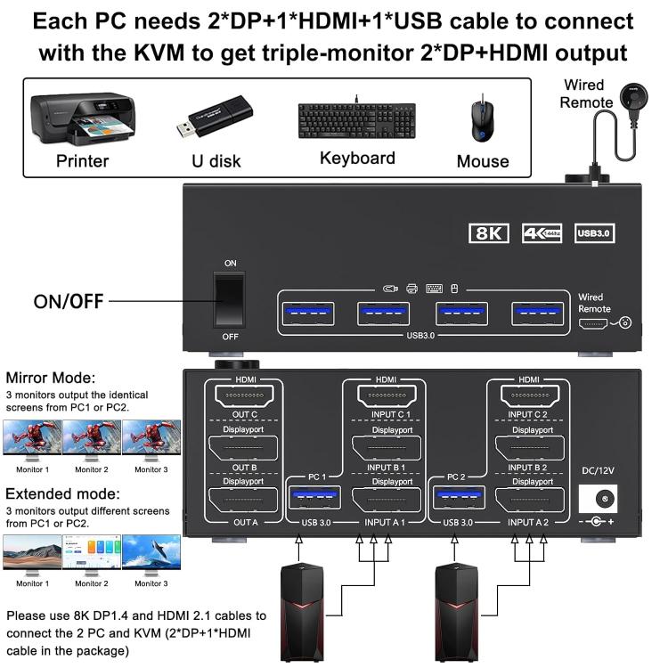 Comutador KVM KC-KVM203DH para três monitores 8K 30Hz USB3.0 DP+DP+HDMI, ficha EU, KC-KVM203DH