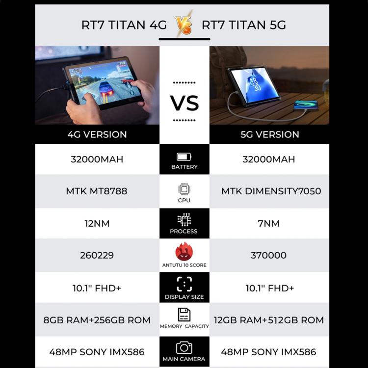 Tablet robusto OUKITEL RT7 TITAN 5G rede IP68/IP69K, 10,1 polegadas Android 15 MediaTek Dimensity 7050 Octa Core, suporte Dual SIM, ficha EU, RT7 5G 12GB+512GB