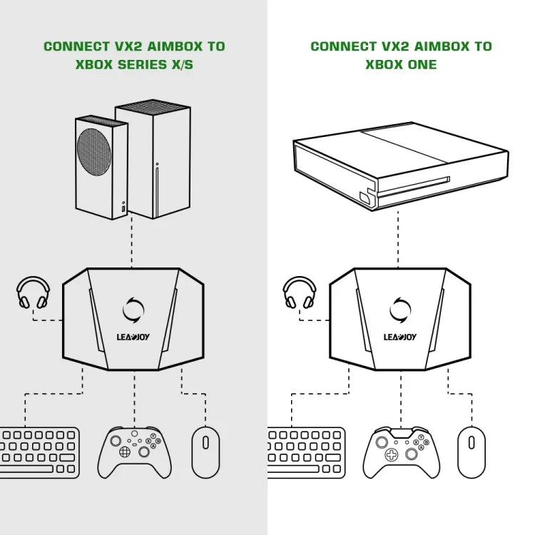 Conversor de teclado e rato GameSir LeadJoy VX2 AimBox para consola de jogos Xbox / PS4