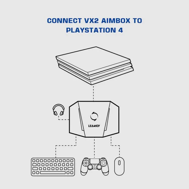 Conversor de teclado e rato GameSir LeadJoy VX2 AimBox para consola de jogos Xbox / PS4