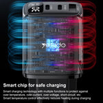 Yesido YC69 Carregador Digital USB 30W + Duplo USB-C / Type-C, Especificação: Ficha UE, YC69