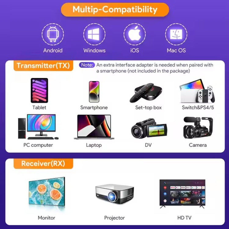 Dispositivo de Exibição HDMI Sem Fios EDUP EH-WD9906 1080P, EH-WD9906
