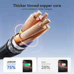 JOYROOM S-A28 Flash Series 60W 480Mbps Fast Charging Data Cable, Length: 2m, Type-C to Type-C Cable, Type-C to 8 Pin Cable, USB to Type-C Cable, USB to 8 Pin Cable