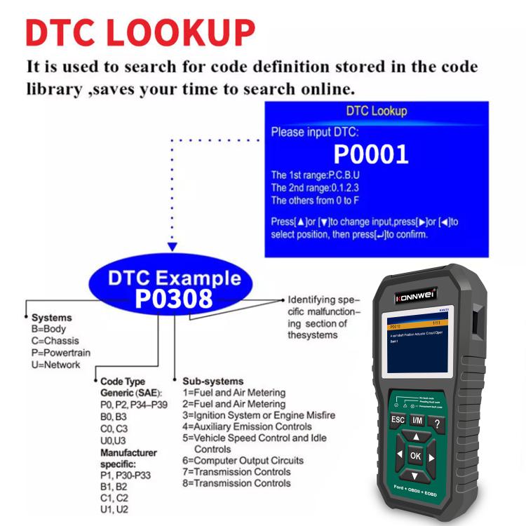 KONNWEI KW470 2.8 inch Color Screen Car OBD2 Fault Diagnostic Scan Tool for Ford, KW470