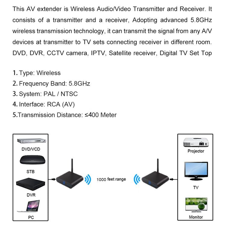 Measy AV540 Transmissor e Recetor de Áudio/Vídeo Sem Fios 5.8GHz com Função de Retorno Infravermelho, Distância: 400m, AV540 Preto