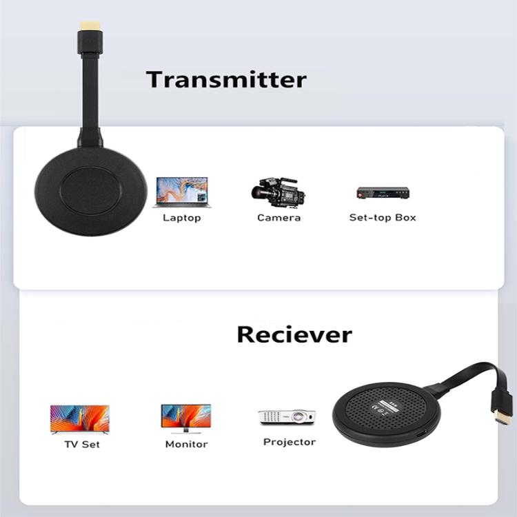 AM18053 1080P HD HDMI Wireless Transmitter and Receiver, AM18053 HDMI Click